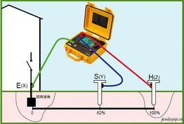 弱电系统接地电阻的标准