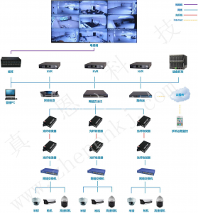 大型网络监控系统方案设计