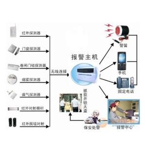 郑州监控安装与探测器安装